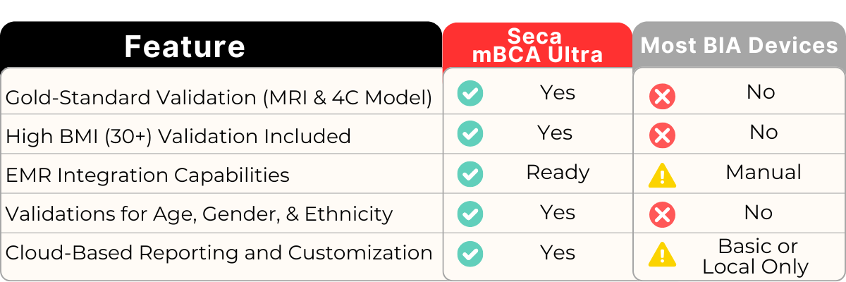 Seca Comp Chart Final 2 1200px x 400px Seca Comp Chart Final 2 1200px x 400px