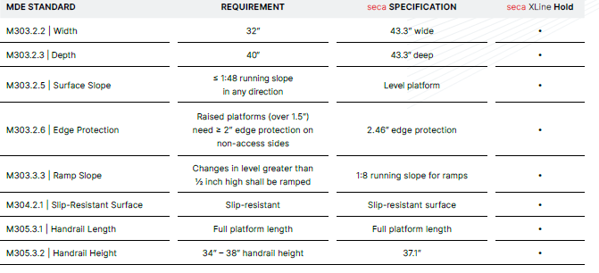 2025-06-03 10_22_31-seca_ADA-Compliance_XLine_Hold_Brochure (1).pdf - Adobe Acrobat Pro (64-bit)